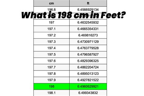 198 cm in feet - 198 centimeters is how many feet? 198 centimeters is equal to 6 feet (ft) and 5.9 inches (in). What height is 198 cm? Height in feet for 198 centimeters — 6 ft. 5.9 in. 198 cm to inches? 198 centimeters = 77.95 inches. Is 198 centimeters tall? Giant tall 